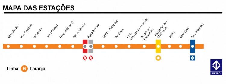 Diagrama das estações da linha 6 Laranja