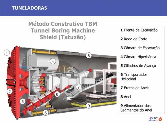 Consórcio MoveSP receberá dois shiels, o primeiro no final deste ano e o segundo no começo de 2016