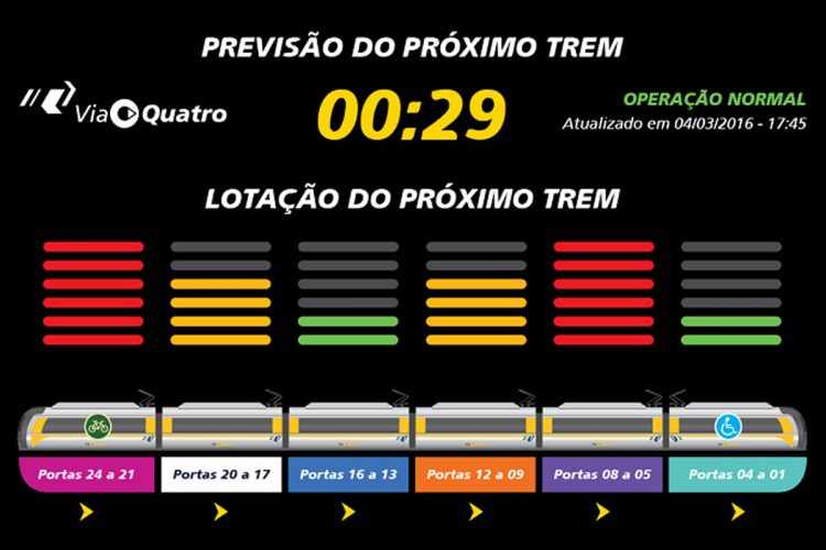 Monitor da ViaQuatro: além de cronômetro, agora informa qual vagão é o mais vazio