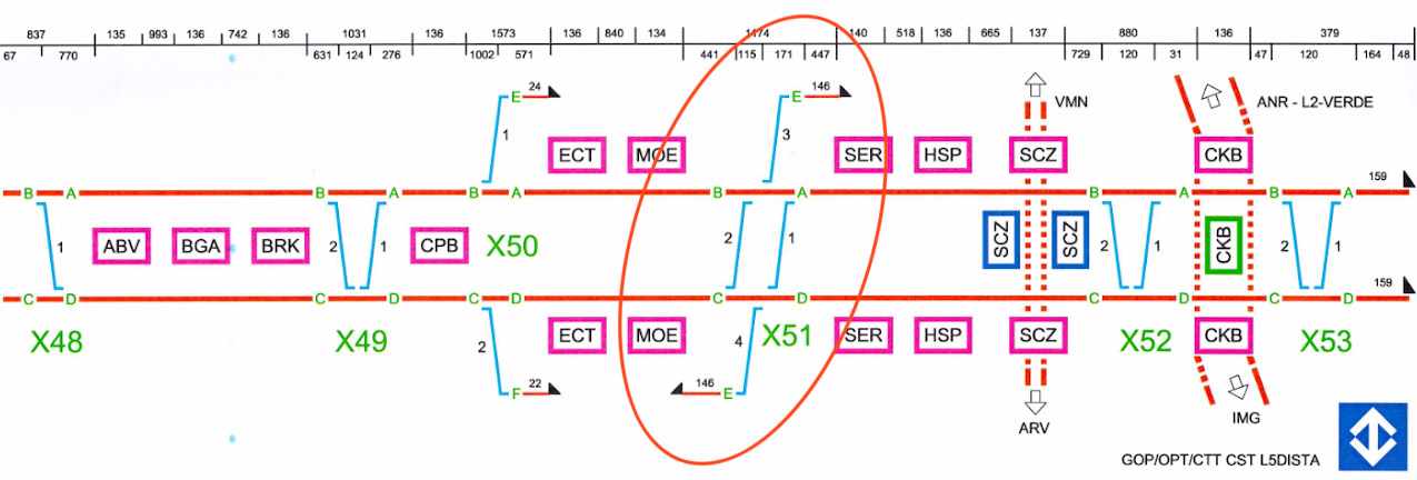 Plano de vias da Linhas 5