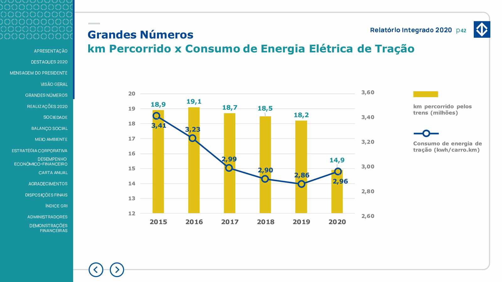 RELATÓRIO INTEGRADO DA ADMINISTRAÇÃO 2020