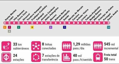 Confira como estão os projetos de expansão da rede de metrô em São ...