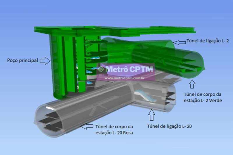 Perspectiva da estação Cerro Corá com as plataformas da Linha 2 e 20