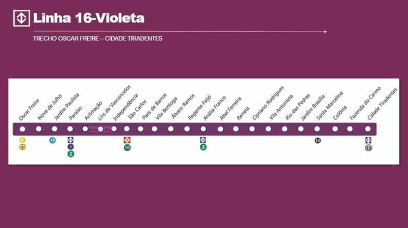 Estações previstas na Linha 16-Violeta