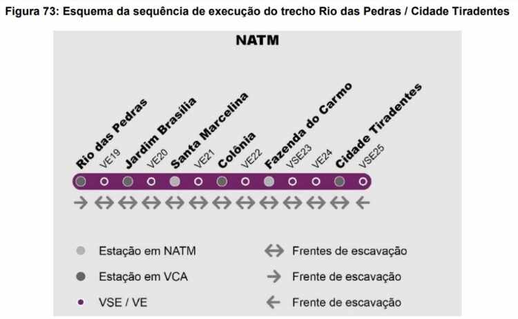 Poços para escavação de tuneis (Metrô SP)