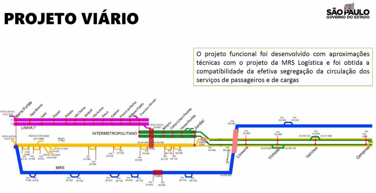 O projeto de vias do TIC Eixo Norte