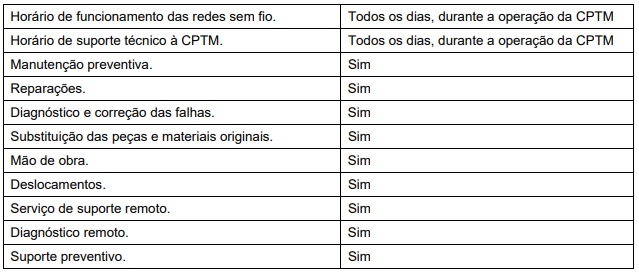 Atribuições da concessionária de serviços de WiFI (CPTM)