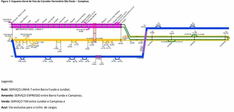 Trem Intermetropolitano atenderá o trecho entre Jundiaí e Campinas (SPI)