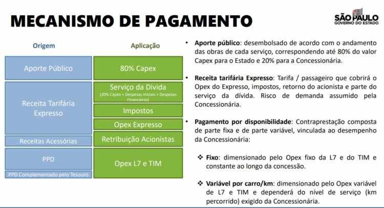 Modelo de pagamento antigo (STM)