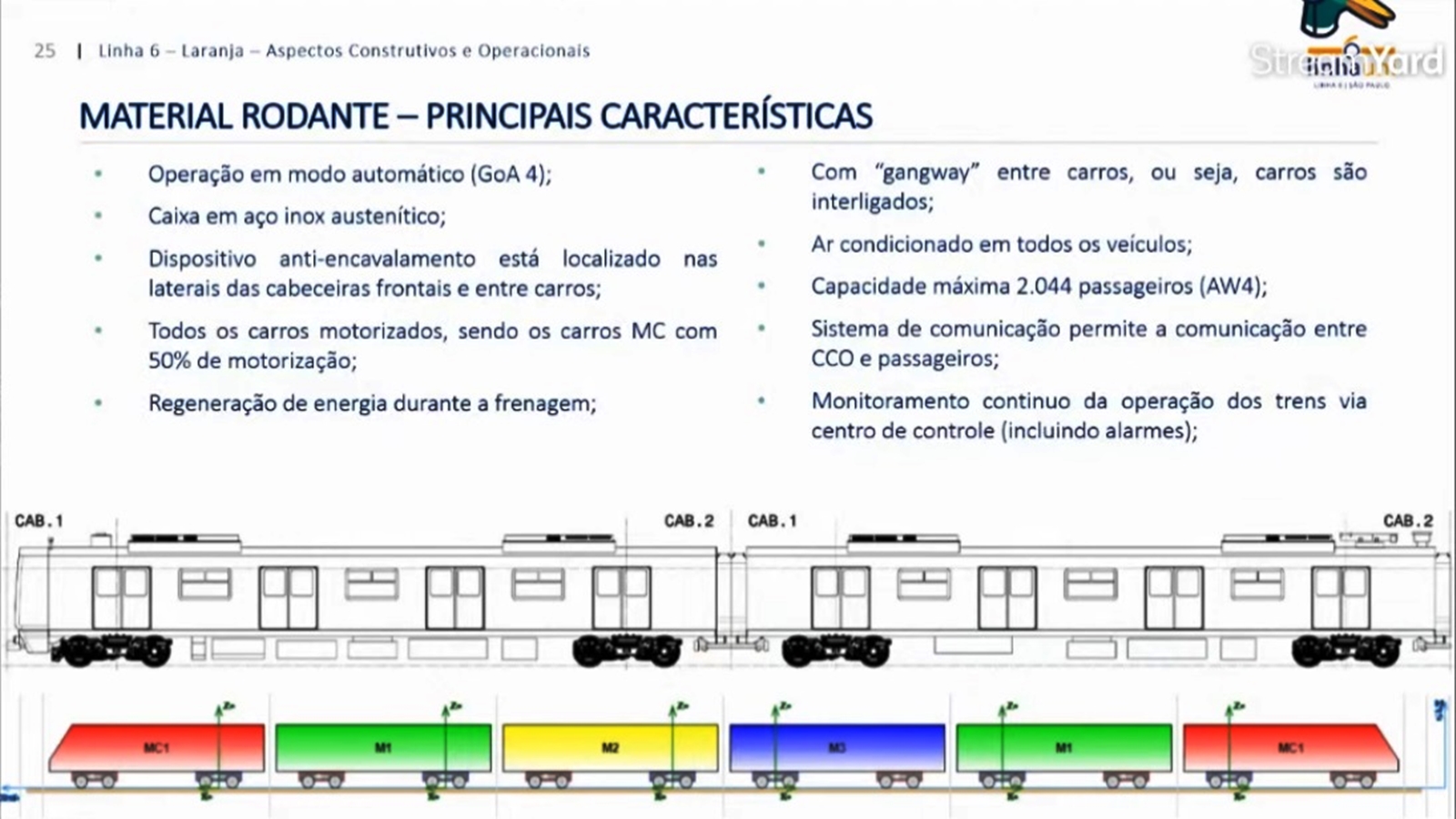 Características técnicas do novo trem (LinhaUni)
