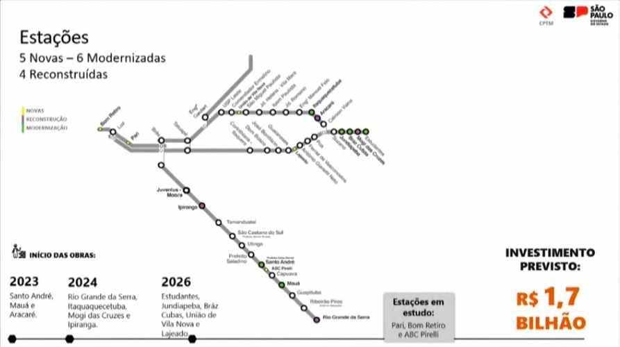 Estação Mogi das Cruzes da Linha 11-Coral da CPTM recebe novos recursos  para reforma - Metrô CPTM