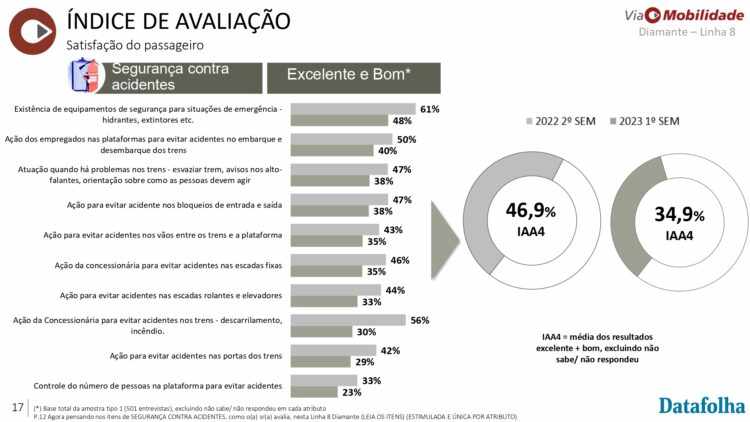 Segurança contra acidentes (ViaMobilidade)