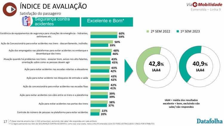 Segurança contra acidentes (ViaMobilidade)