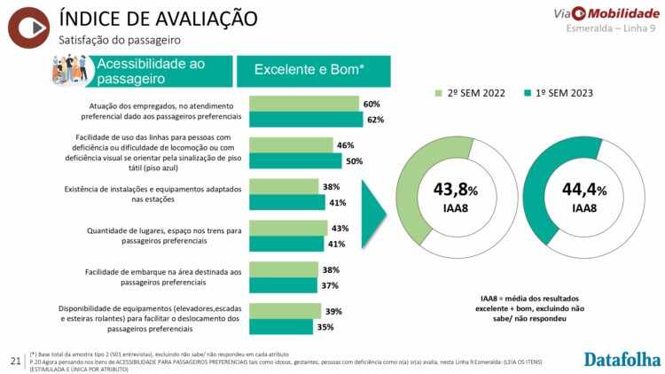 Acessibilidade (ViaMobilidade)