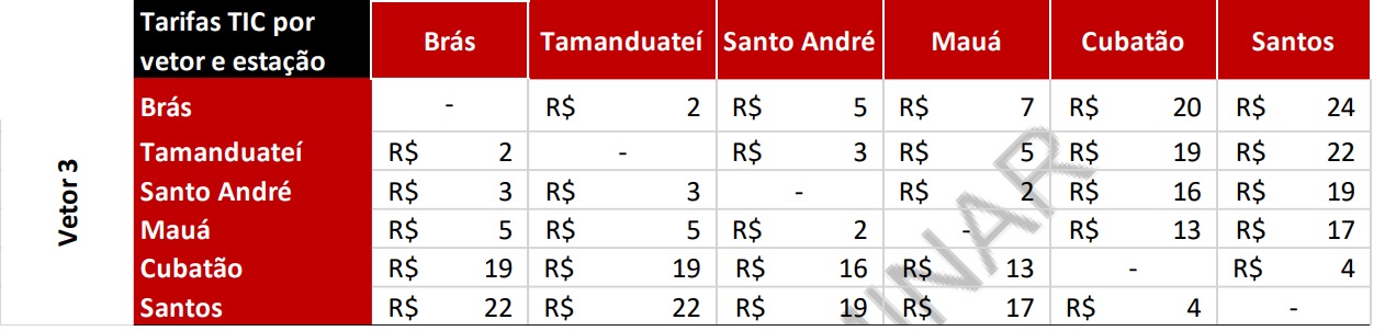Tarifas do TIC Santos (PITU 2040)