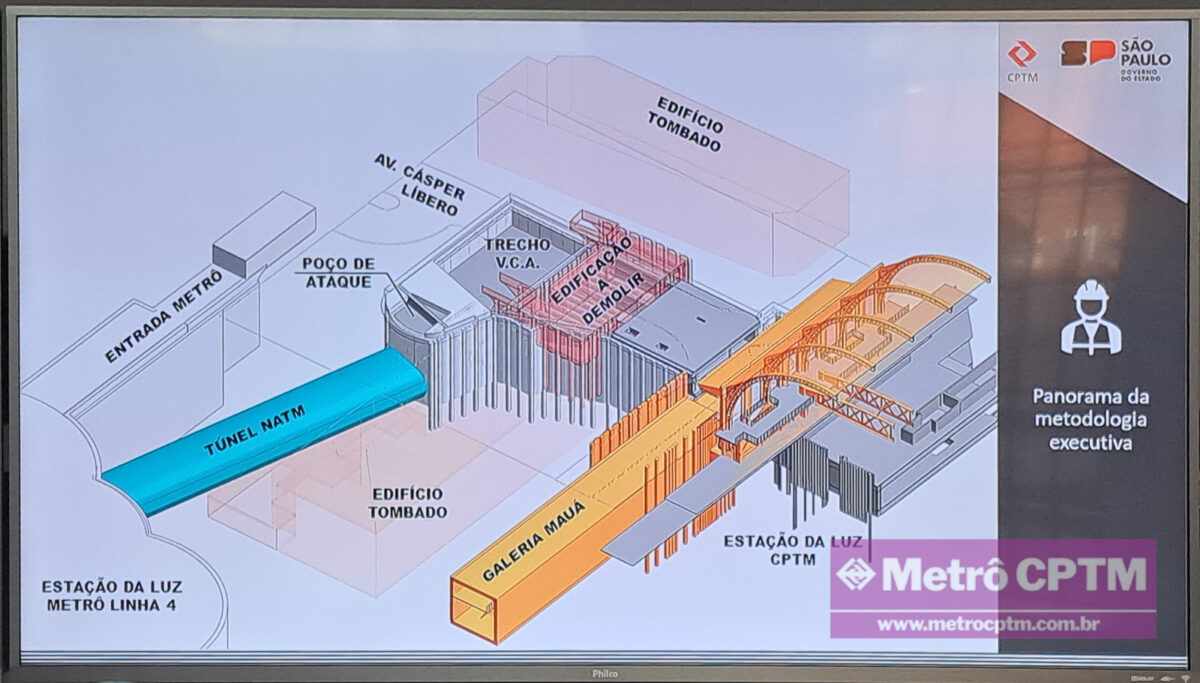 Esquema das obras na estação Luz (CPTM)