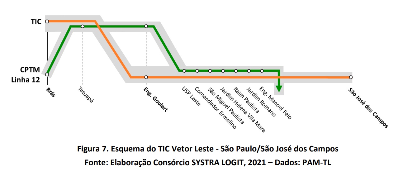 Diagrama do TIC São José dos Campos (PITU 2040)