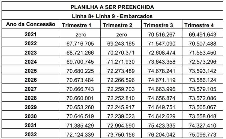 Demanda prevista (STM)