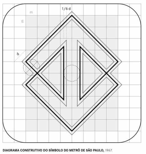 Logo do Metrô elaborado por Cauduro
