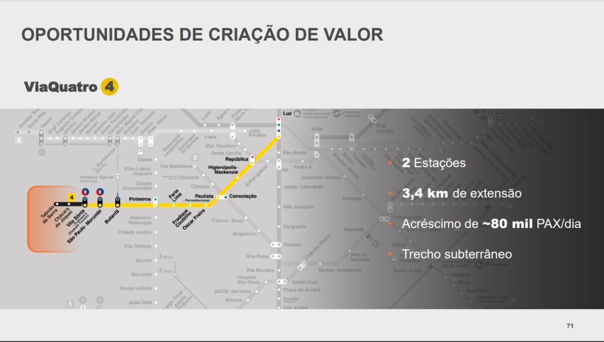 Ampliação da Linha 4-Amarela para Taboão da Serra (CCR)