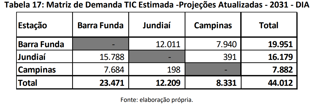 Estimativa de demanda para o TIC (IFC)