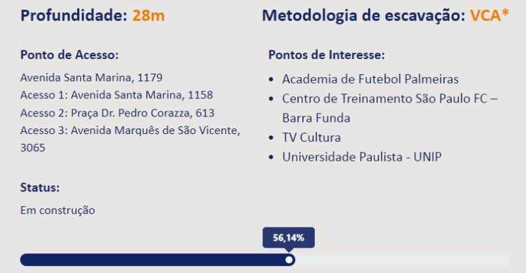 Características da estação Santa Marina (LinhaUni)