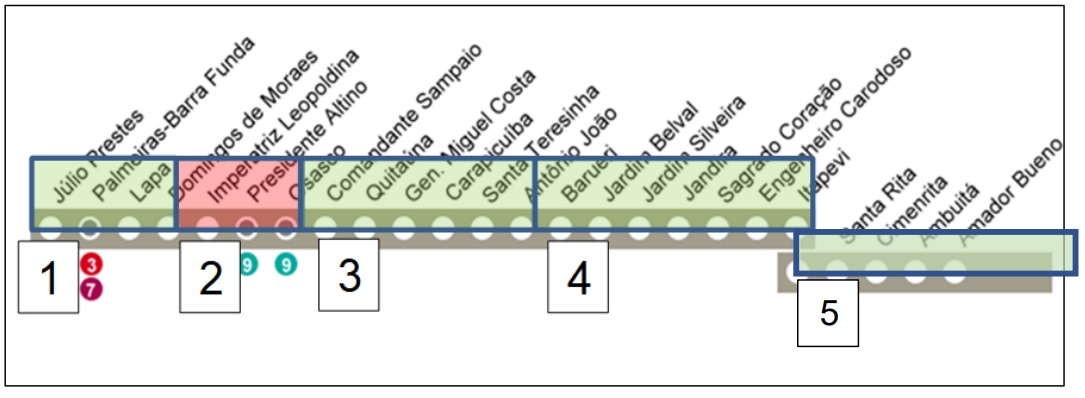 Domínios do sistema de sinalização da Linha 8-Diamante (STM)