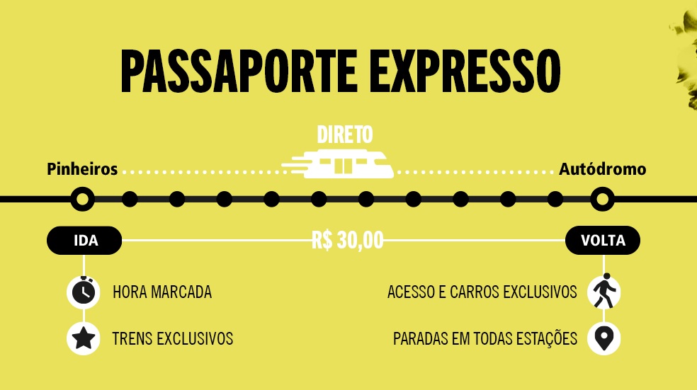 Passaportes serão vendidos por R$ 30 (ViaMobilidade)