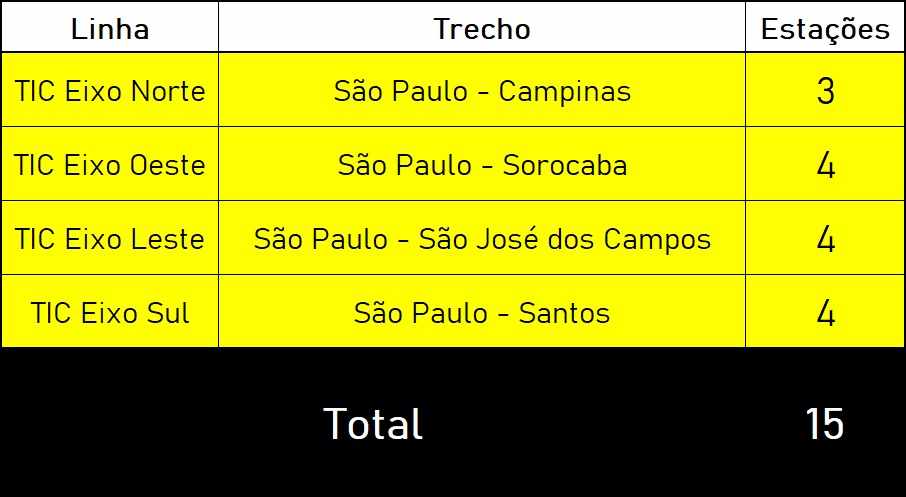 Novas estações da rede de trens intercidades (Jean Carlos)