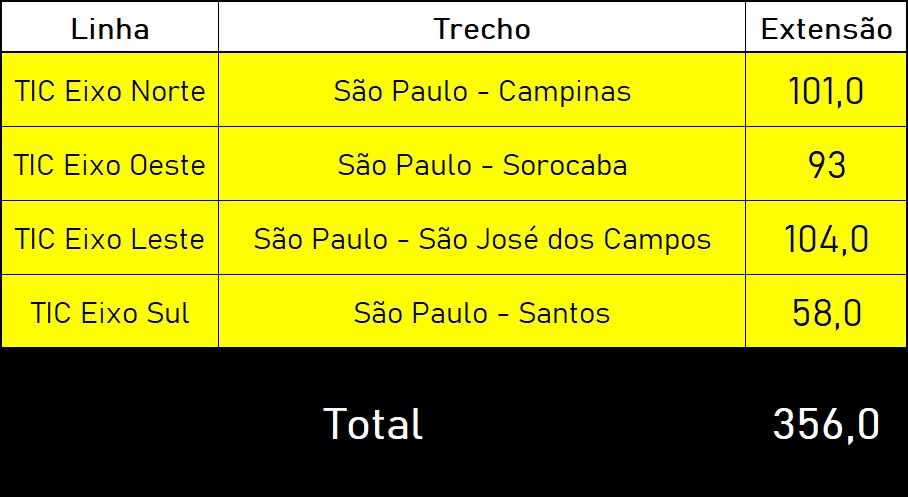 Extensão da rede de trens intercidades (Jean Carlos)