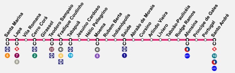 Estações da Linha 20-Rosa (Metrô SP)