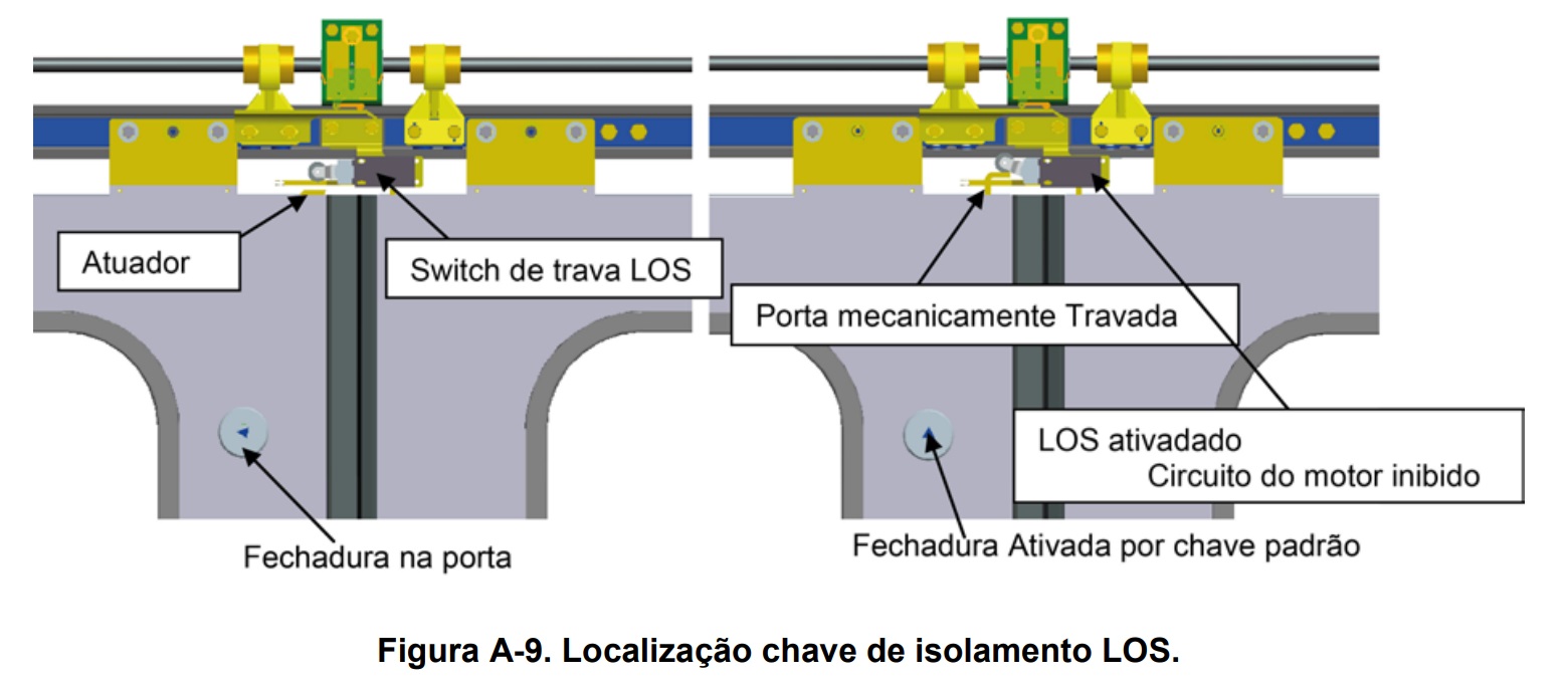LOS - Lock Out Switch (Switch de Porta Isolada e Travada Mecanicamente) (CAF/CPTM)