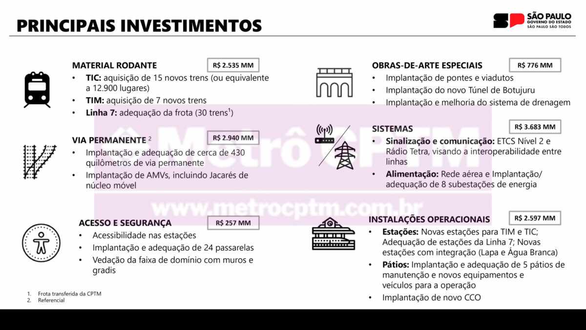 Valores estimados para a implantação do Trem Intercidades antes da inflação (SPI)