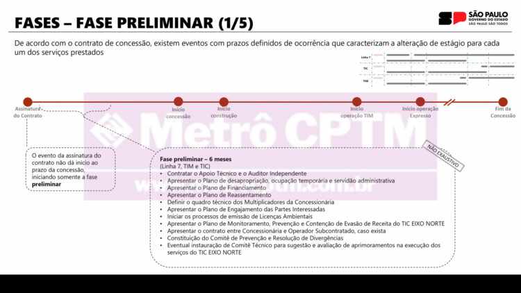 Fase Preliminar (SPI)