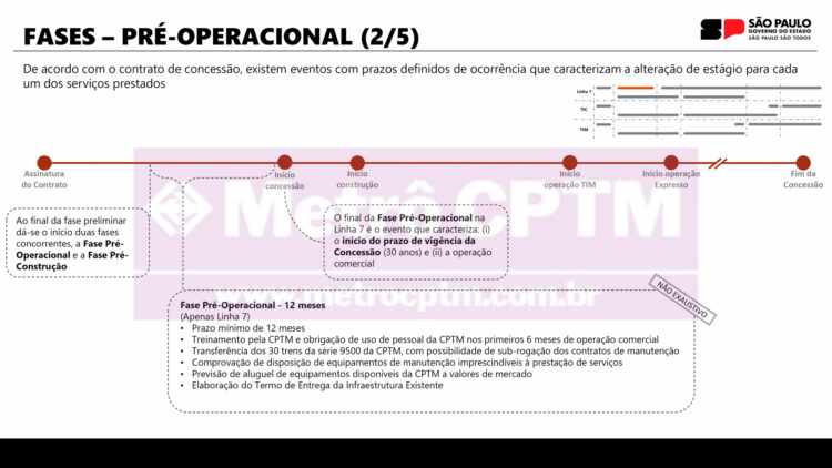 Fase Pré-Operacional (SPI)