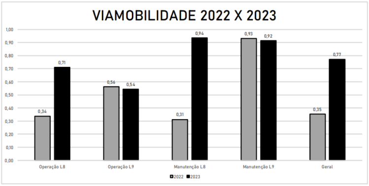ViaMobilidade 2022 x 2023 (Jean Carlos)
