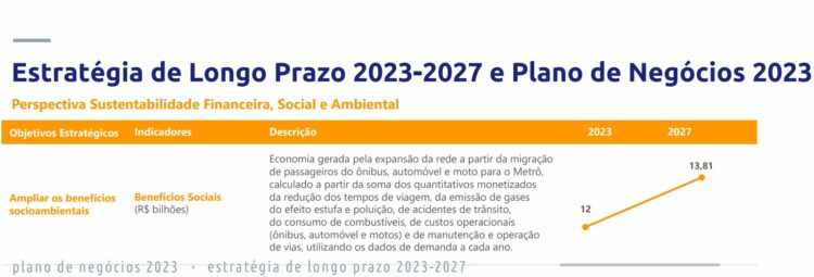 Ampliar benefícios sociais (Metrô SP)
