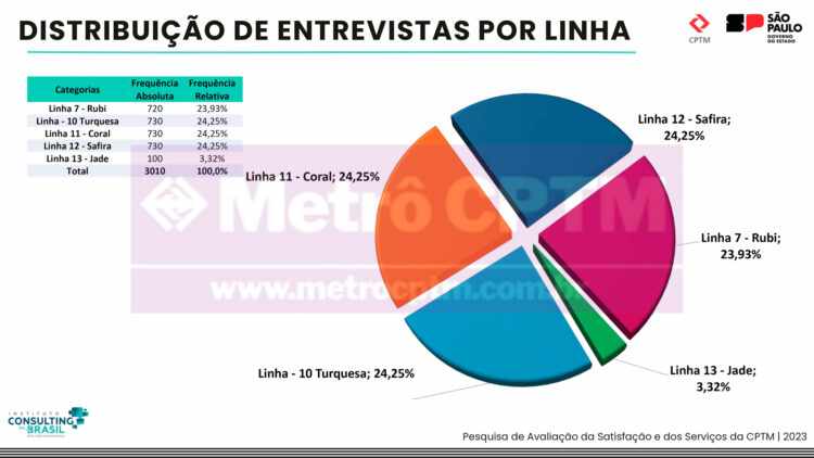 Perfil do passageiro (CPTM)