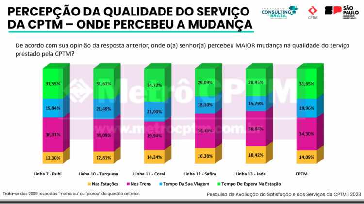 Qualidade do serviço (CPTM)