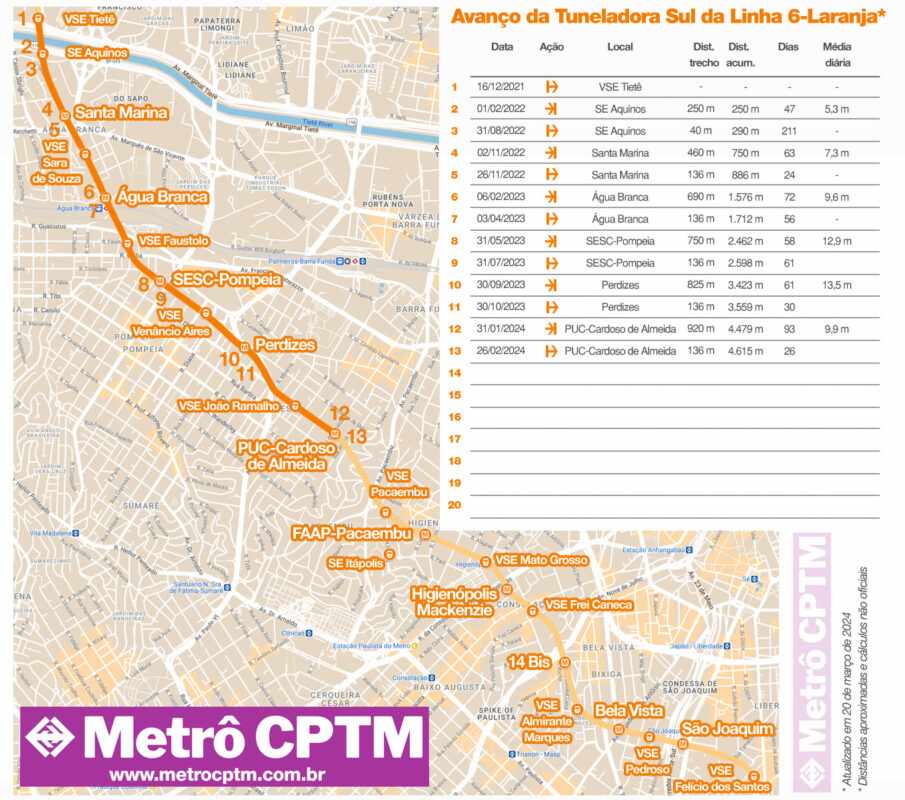 O avanço do Tatuzão Sul até março de 2024