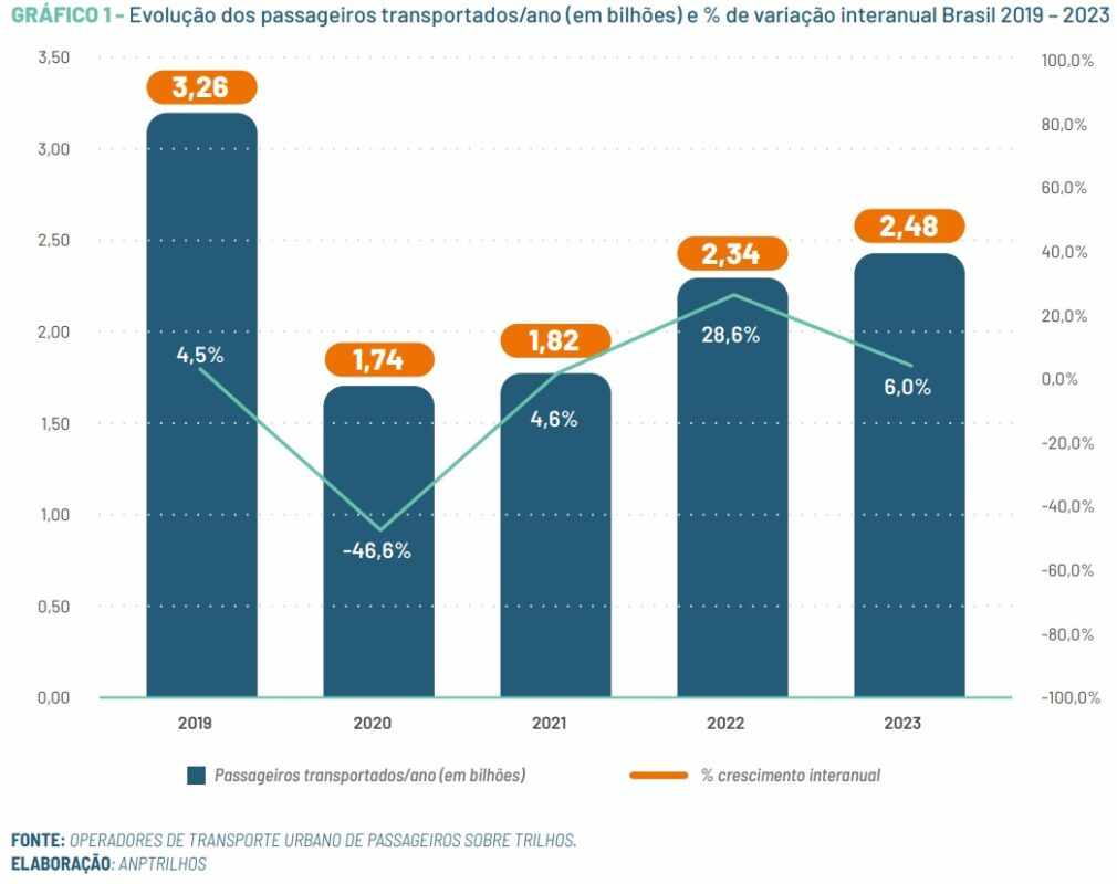 , Operadores de Apuestas Privados Todo lo que Debes Saber, Gestor de transporte de Mercancías
