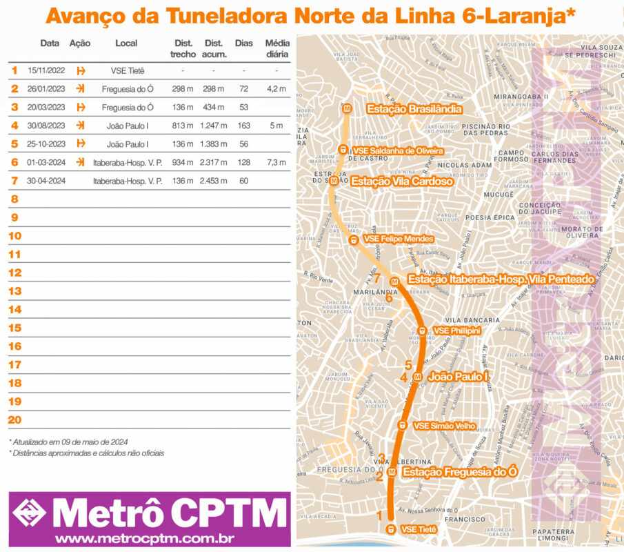 O caminho do Tatuzão Norte até aqui