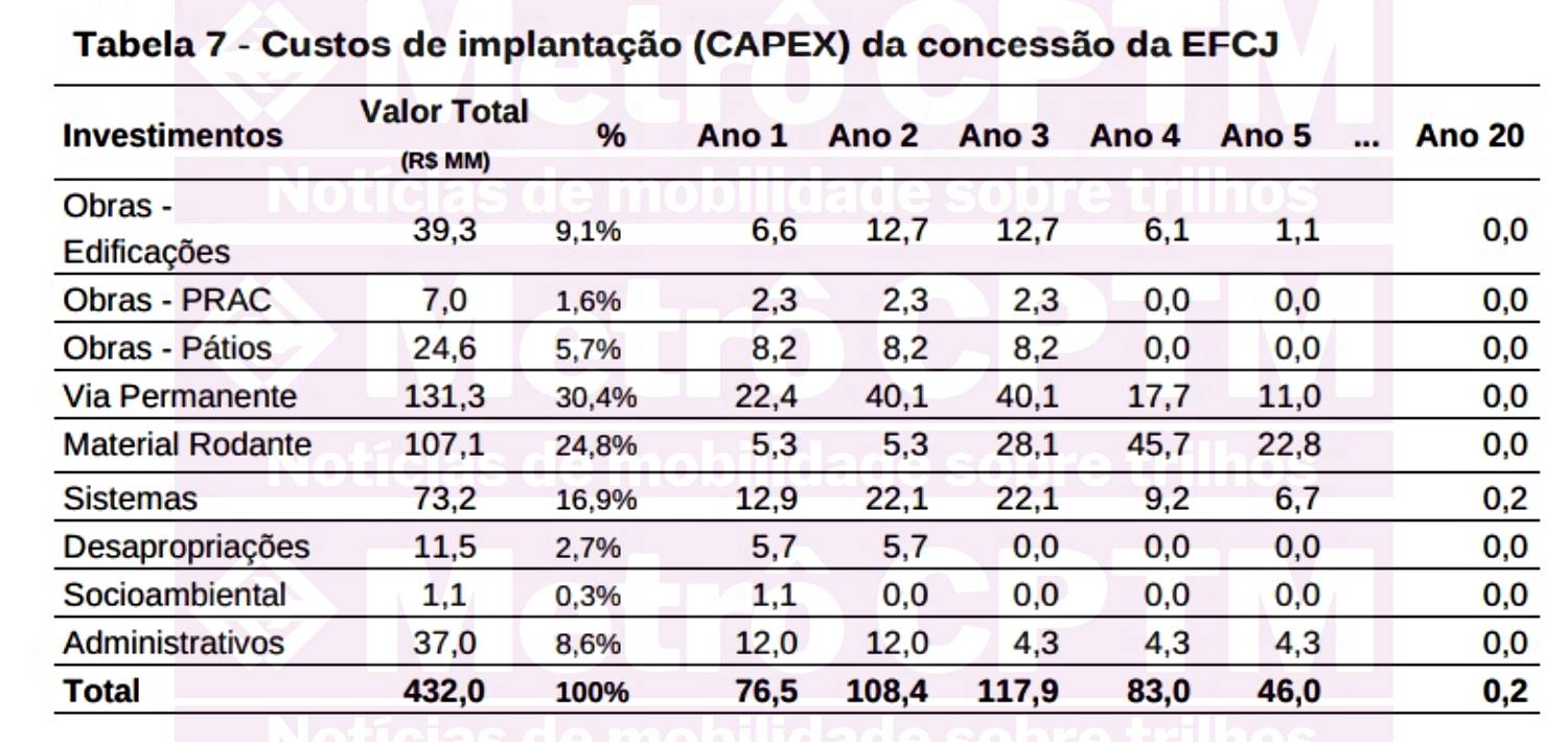 CAPEX EFCJ (SPI)