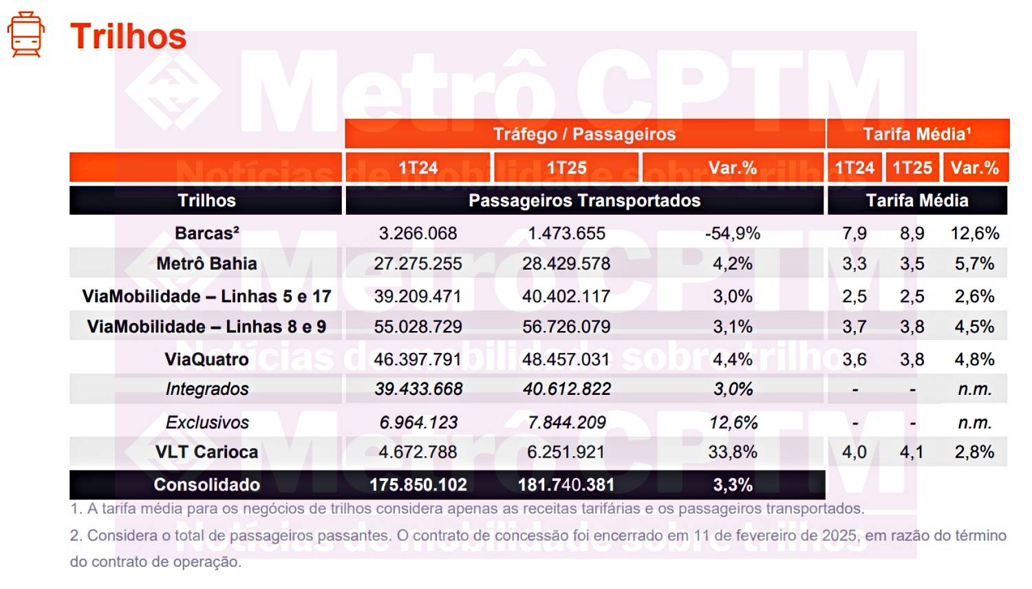 Passageiros transportados (Motiva)
