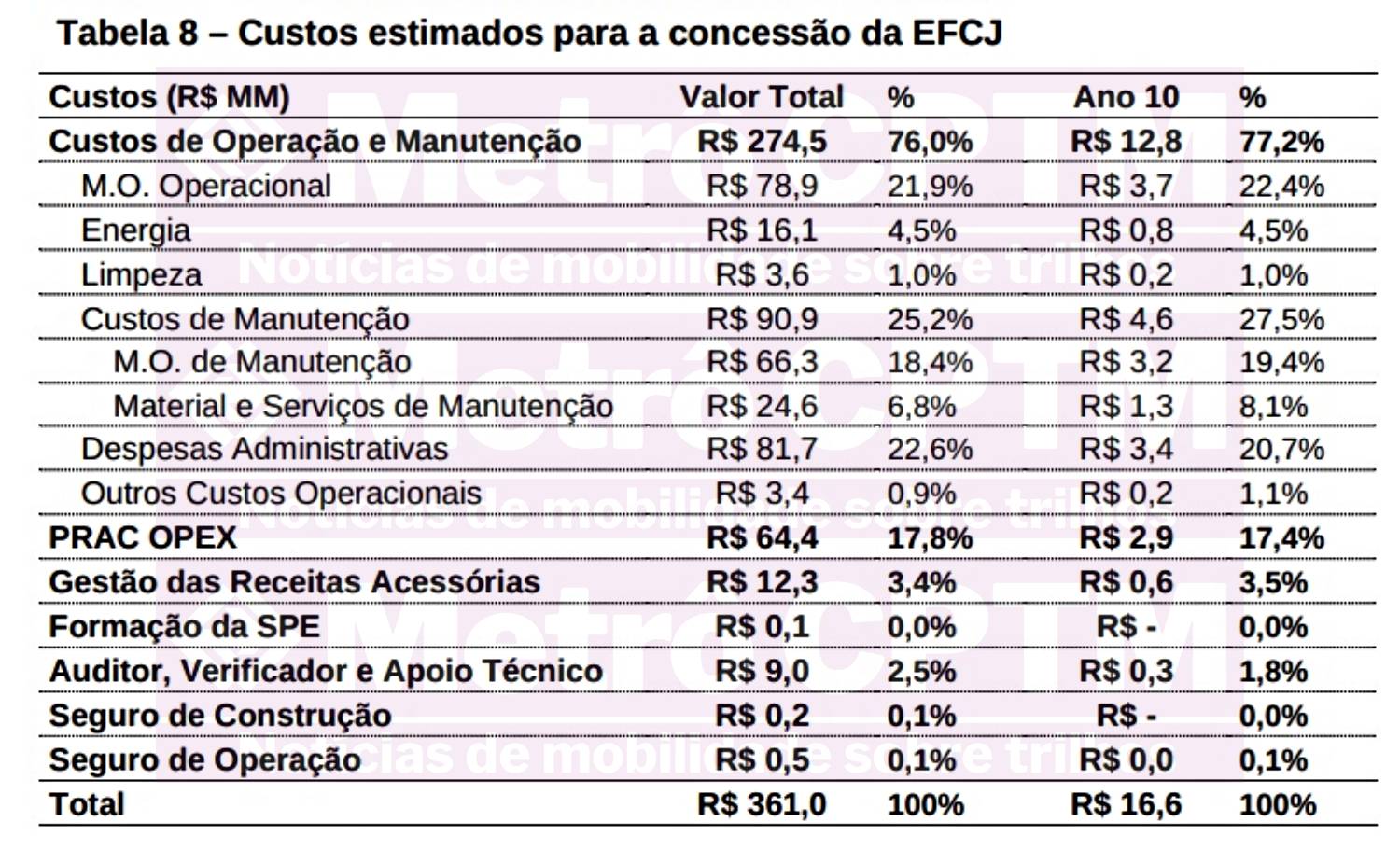 OPEX EFCJ (SPI)