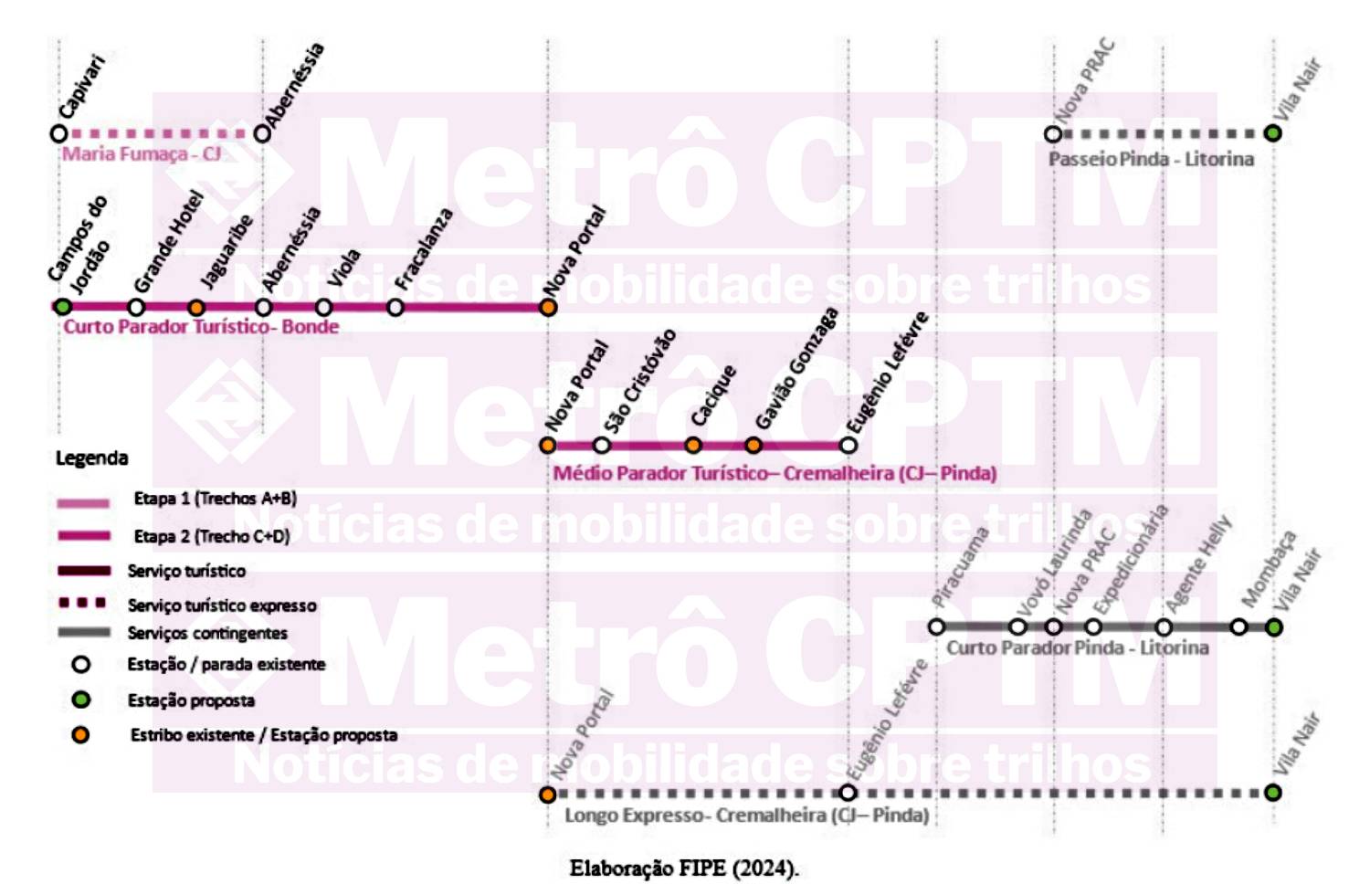 Serviços Contingentes (SPI)