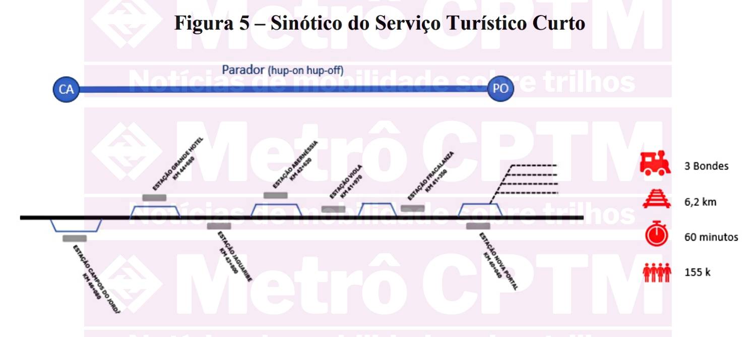 Turístico Curto (SPI)