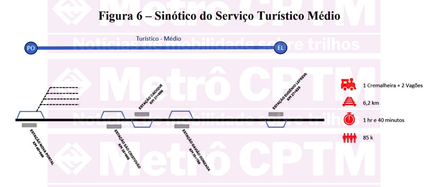 Turístico Médio (SPI)