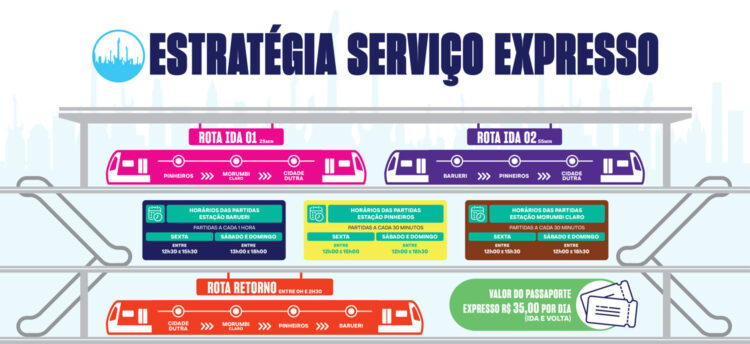 Características do serviço