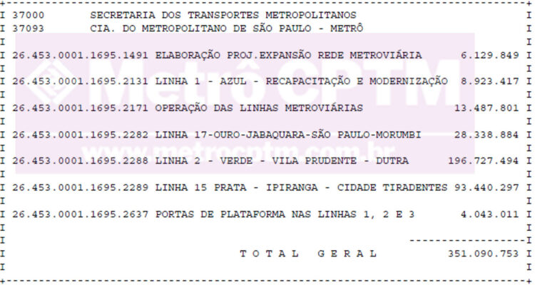 Tabela de destinação dos recursos